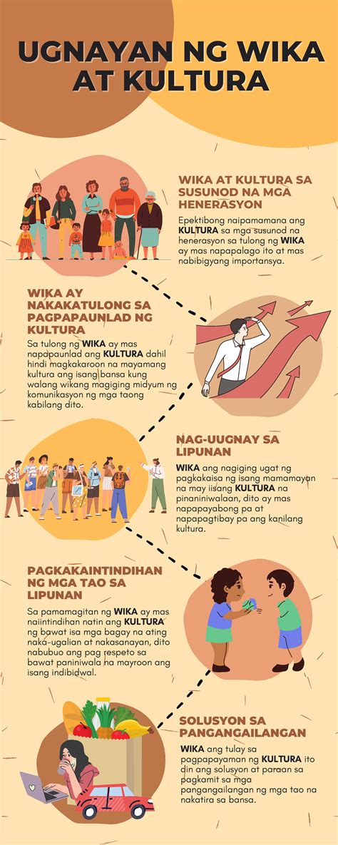Ugnayan ng wika kultura at lipunan pdf